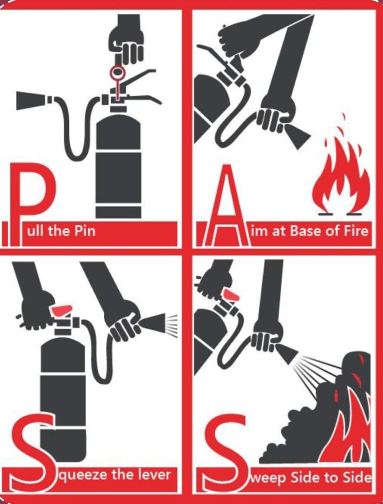 HOW TO USE A FIRE EXTINGUISHER                                       